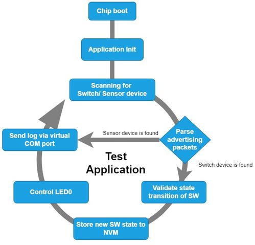 物聯(lián)網(wǎng)技術(shù)促進(jìn)能量收集創(chuàng)新應(yīng)用落地
